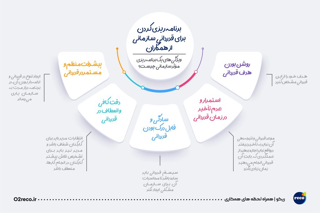قدردانی سازمانی