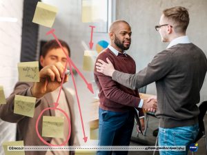 استراتژی قدردانی سازمانی