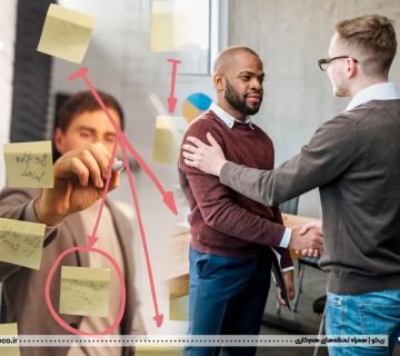 استراتژی قدردانی سازمانی