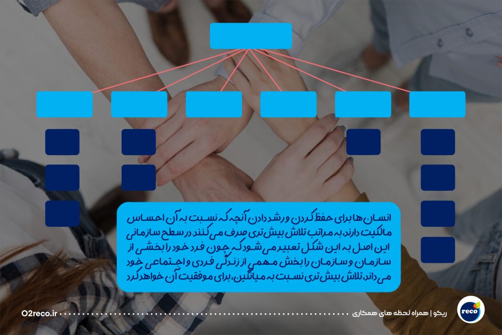 احساس تعلق کارکنان