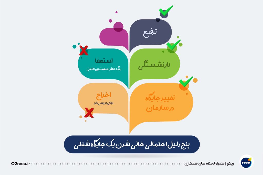 مدیریت منابع انسانی