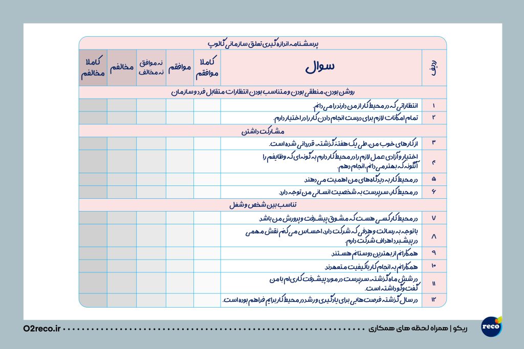 پرسشنامه تعلق سازمانی گالوپ