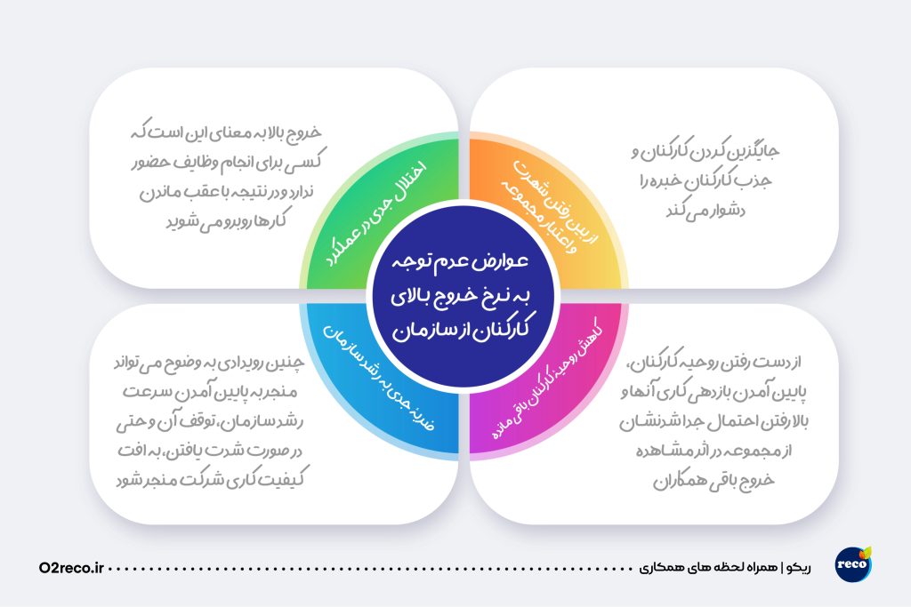 قدردانی سازمانی کاهش نرخ خروج