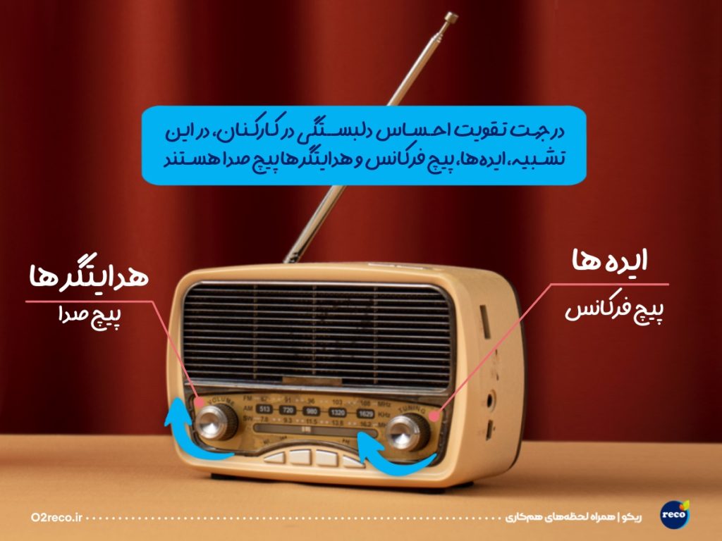 افزایش احساس تعلق