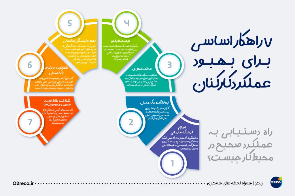 راهکارهای اساسی بهبود عملکرد کارکنان