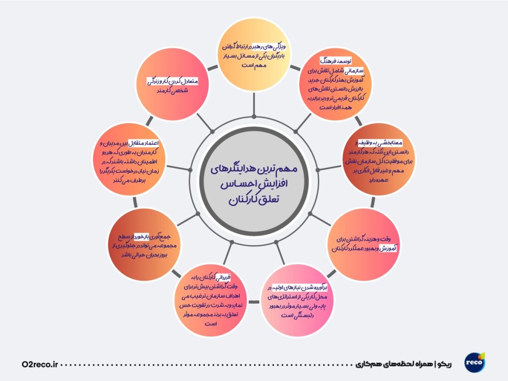 تعلق سازمانی