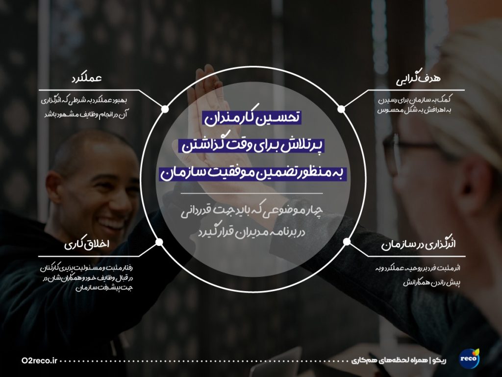 برنامه مدیران برای قدردانی