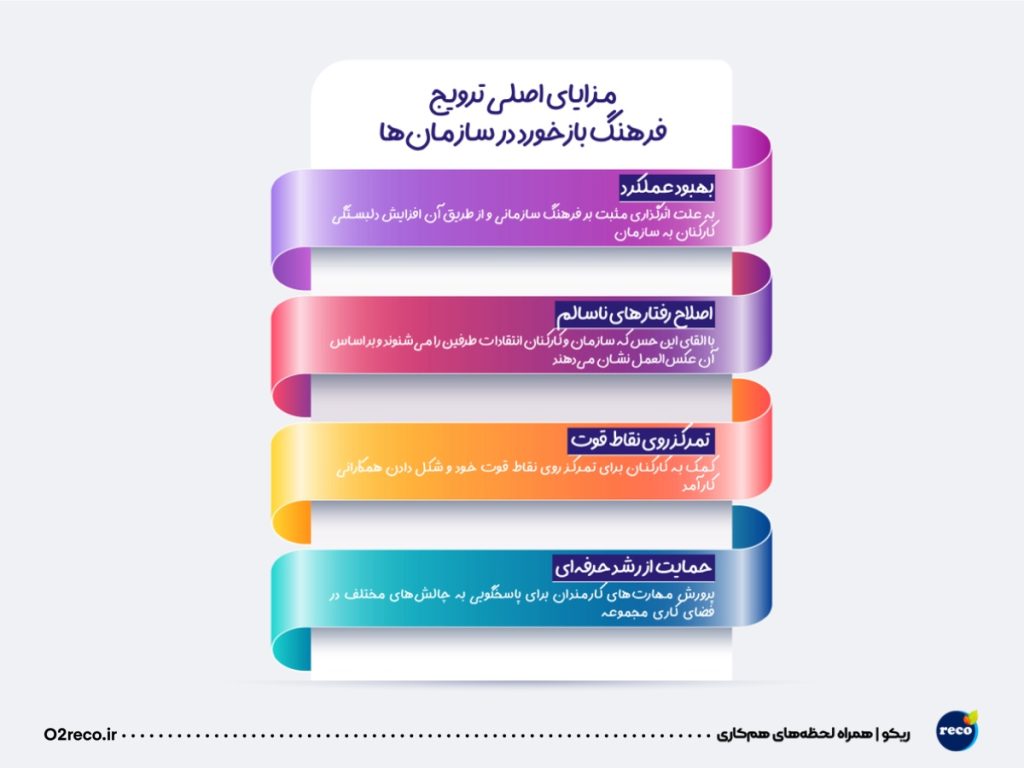 ترویج فرهنگ بازخورد در سازمانها