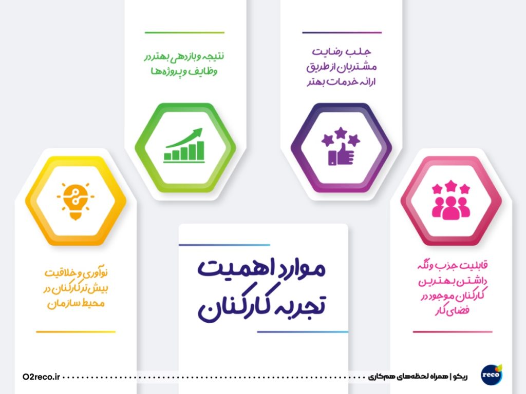 موارد اهمیت تجربه کارکنان