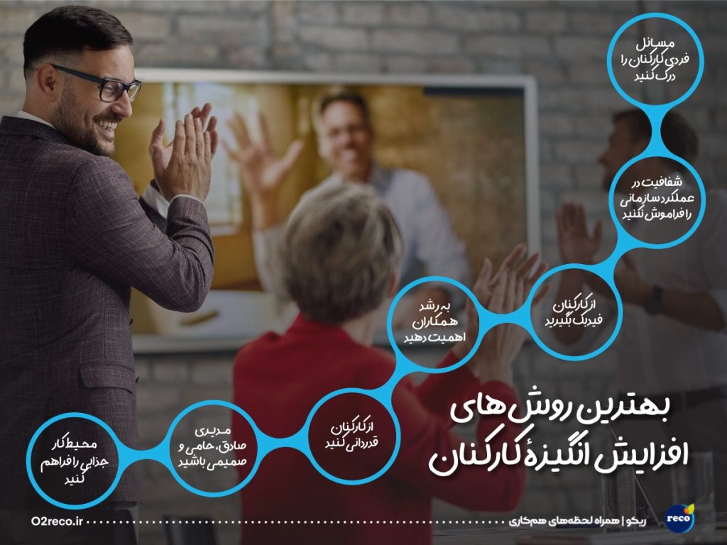 روشهای افزایش انگیزه کارکنان