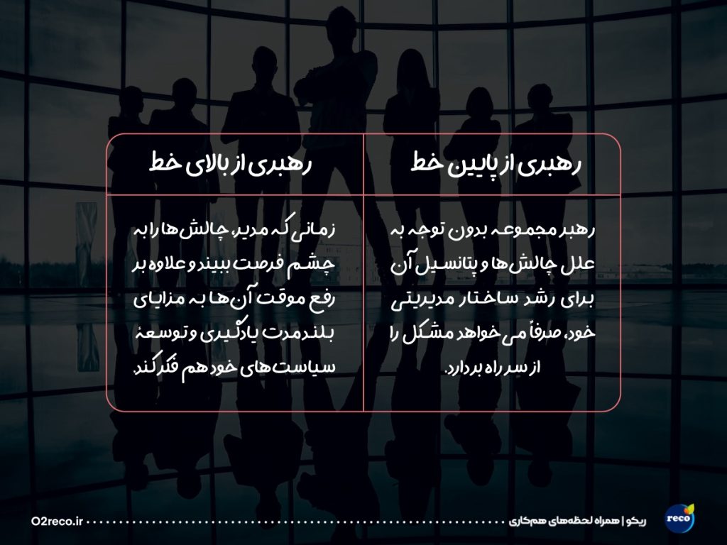 انواع رهبری در سازمان