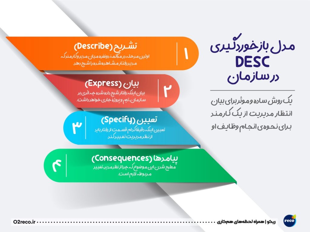 مدل بازخوردگیری DESC