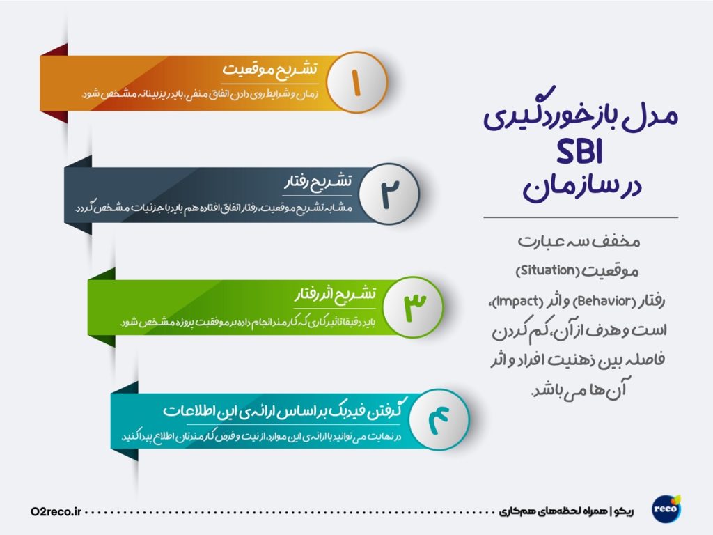 مدل بازخوردگیری SBI
